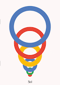 Gogole, v. 02